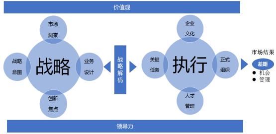 读懂战略，高效执行